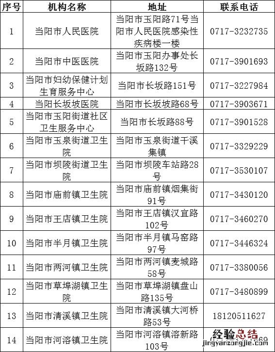 宜昌当阳市发热门诊电话是多少 宜昌当阳市发热门诊电话是多少号