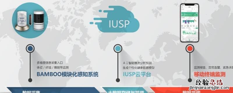 什么是居家健康监测 什么是居家健康监测7天