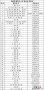 连云港东海县政务服务中心各窗口咨询电话汇总