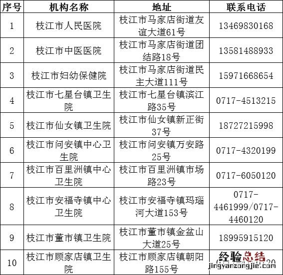 枝江市发热门诊定点医院地址一览 枝江市发热门诊定点医院地址一览表查询