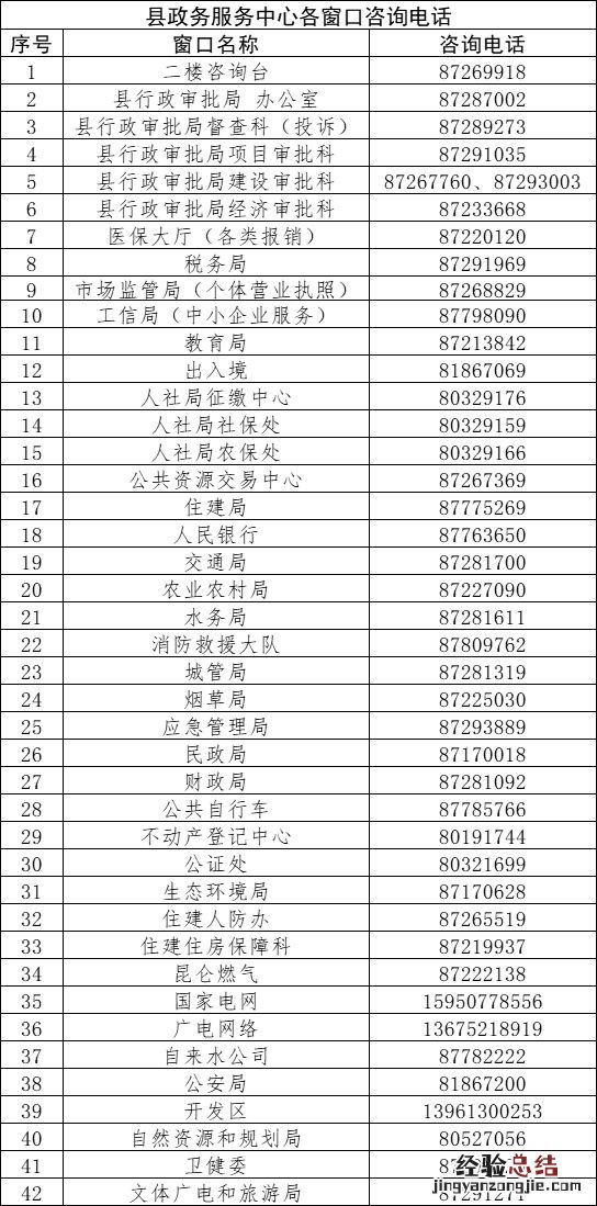 连云港东海县政务服务中心致全县人民倡议书