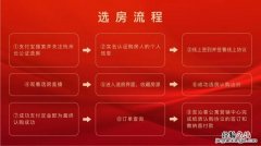 杭州沁香公寓人才共有产权房选房流程是怎么样的？