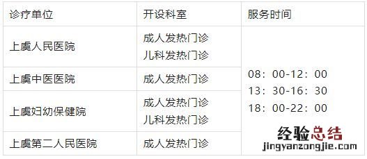 绍兴上虞区发热门诊互联网医院问诊时间+平台+流程