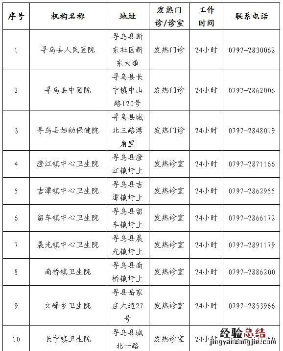 寻乌县24小时发热门诊地址+咨询电话 寻乌县24小时发热门诊地址 咨询电话号码