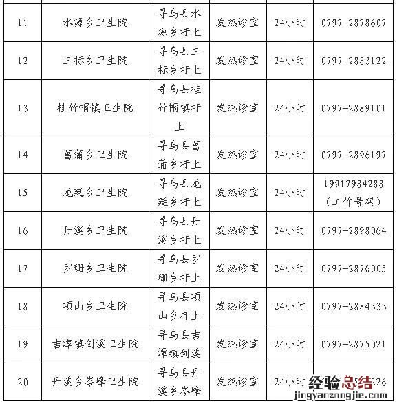 寻乌县24小时发热门诊地址+咨询电话 寻乌县24小时发热门诊地址 咨询电话号码