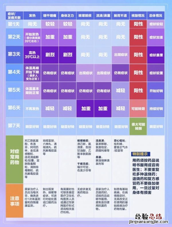 桂阳有新冠病毒感染者吗 桂林居民感染新冠有什么症状