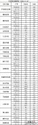 重庆公租房40批次房源信息公示 重庆公租房40批次房源信息