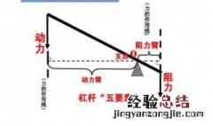 杠杆的机械效率与哪些因素有关 杠杆的机械效率与哪些因素有关实验题