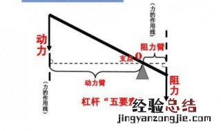 杠杆的机械效率与哪些因素有关 杠杆的机械效率与哪些因素有关实验题