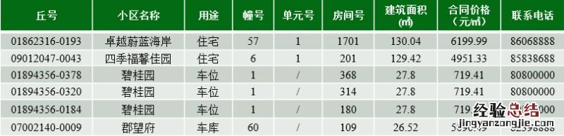 连云港市第179期商品房退房房源信息公示