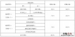 2023年天津中考体育考试总分多少 2023年天津中考体育考试总分多少啊