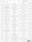沂水妇幼保健妇产科电话 新沂市孕产妇健康服务应急热线