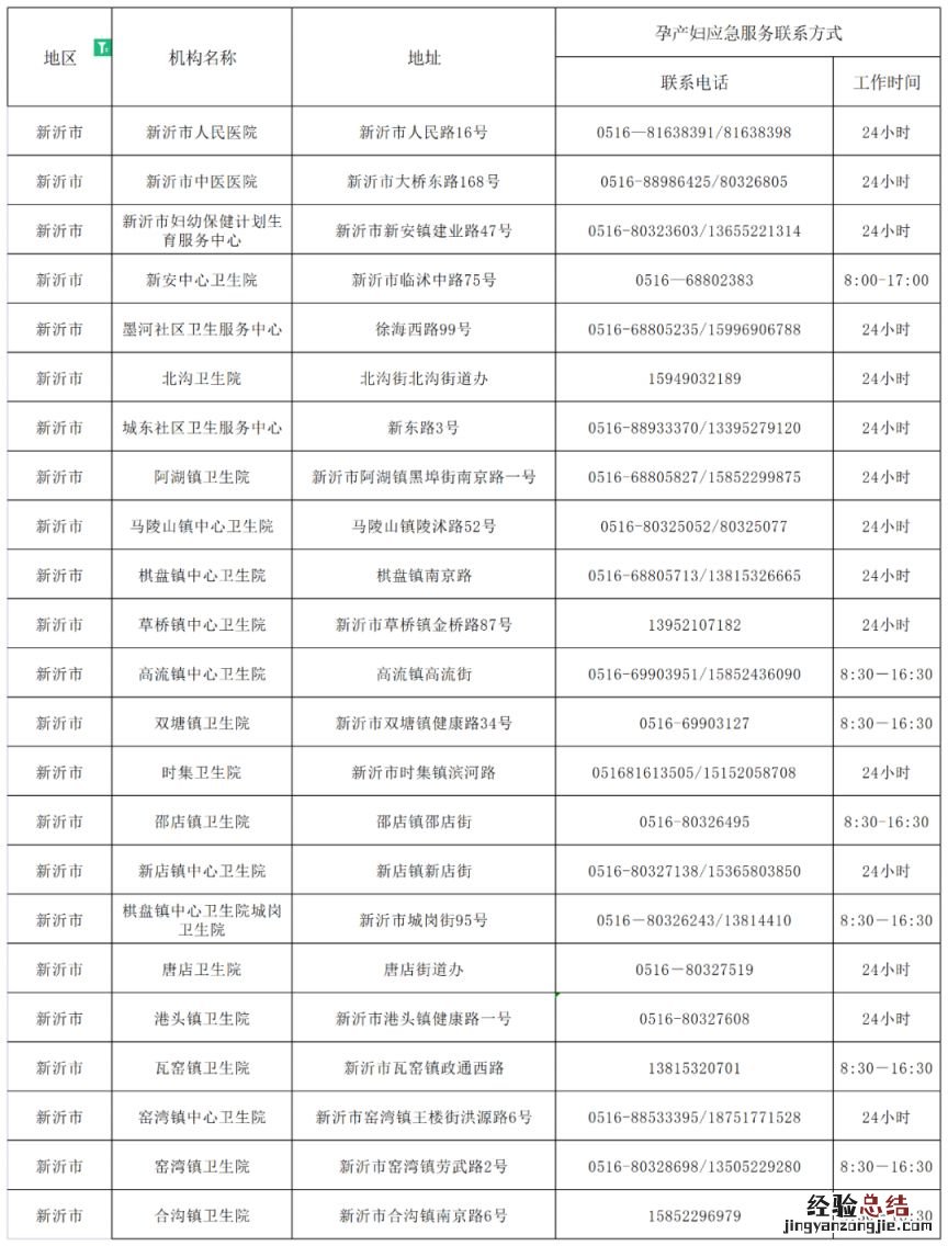 沂水妇幼保健妇产科电话 新沂市孕产妇健康服务应急热线