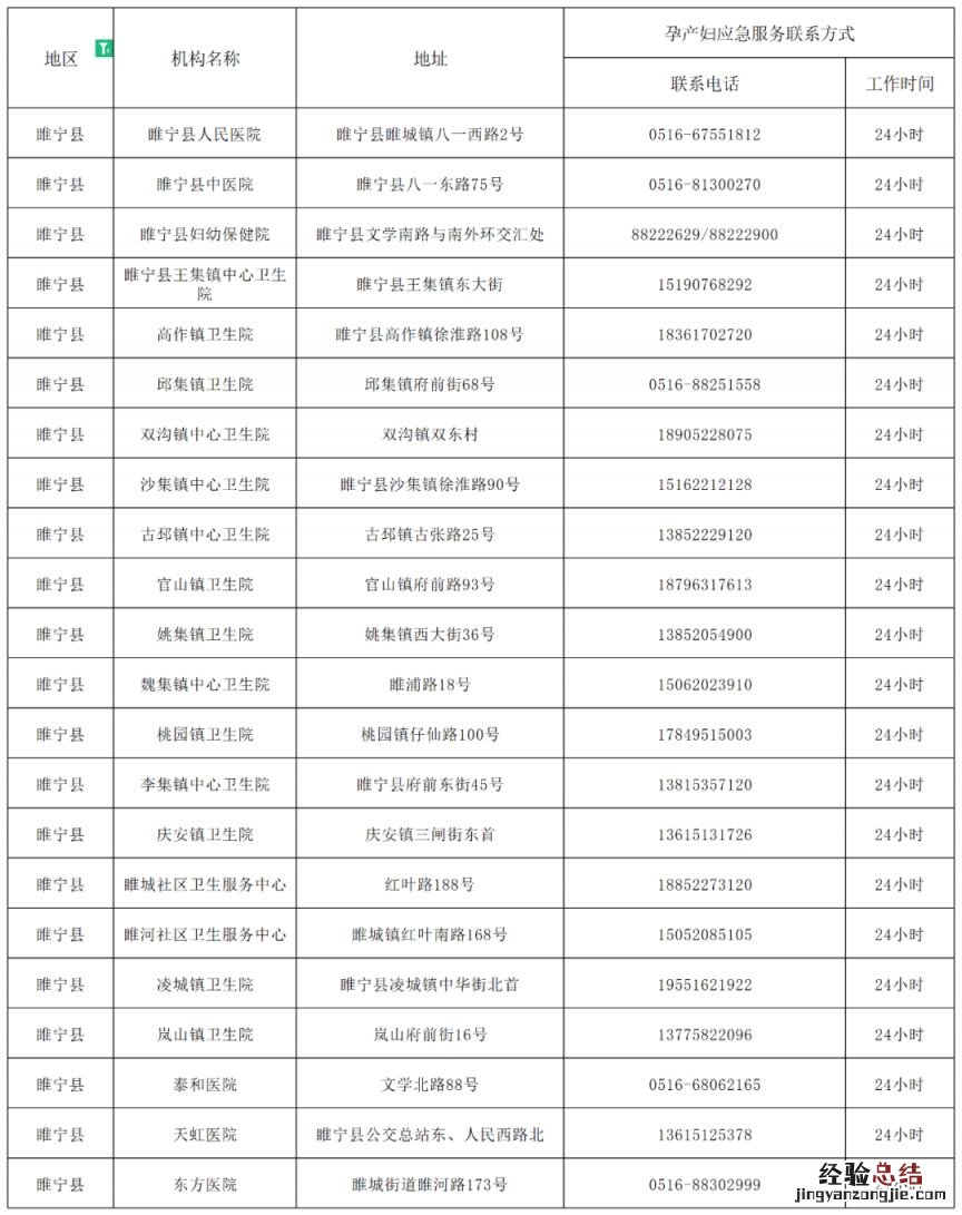 睢宁县孕产妇健康服务应急热线 睢宁妇幼保健医院预约