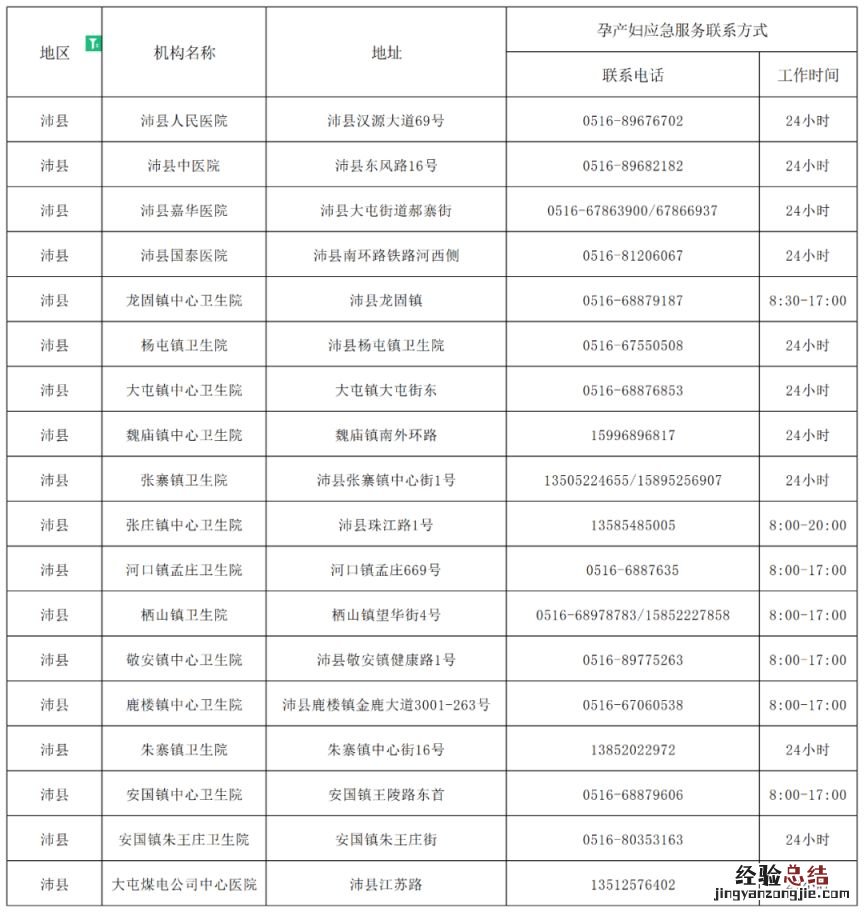 沛县孕产妇健康服务应急热线电话 沛县孕产妇健康服务应急热线
