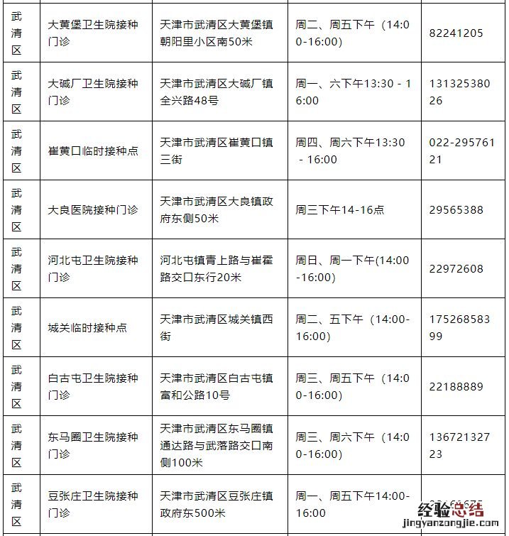 天津市武清区新冠疫苗接种 天津武清区新冠疫苗接种门诊信息