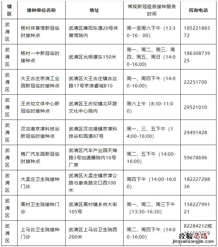 天津市武清区新冠疫苗接种 天津武清区新冠疫苗接种门诊信息
