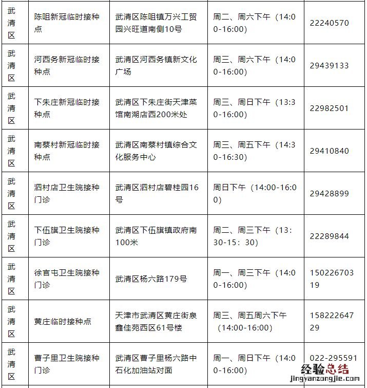 天津市武清区新冠疫苗接种 天津武清区新冠疫苗接种门诊信息