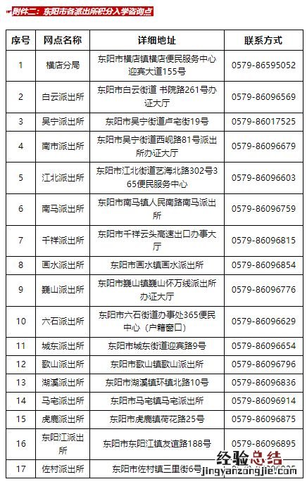 东阳市居住证积分入学申报时间 东阳市居住证积分入学申报时间表