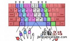 怎样快速学会五笔打字 快速学会五笔打字技巧分享