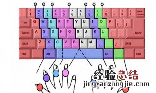 怎样快速学会五笔打字 快速学会五笔打字技巧分享