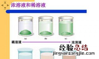 质量分数怎么求