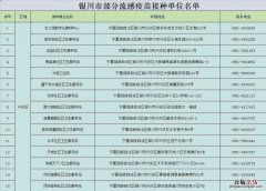 银川市流感疫苗在哪儿接种的 银川市流感疫苗在哪儿接种