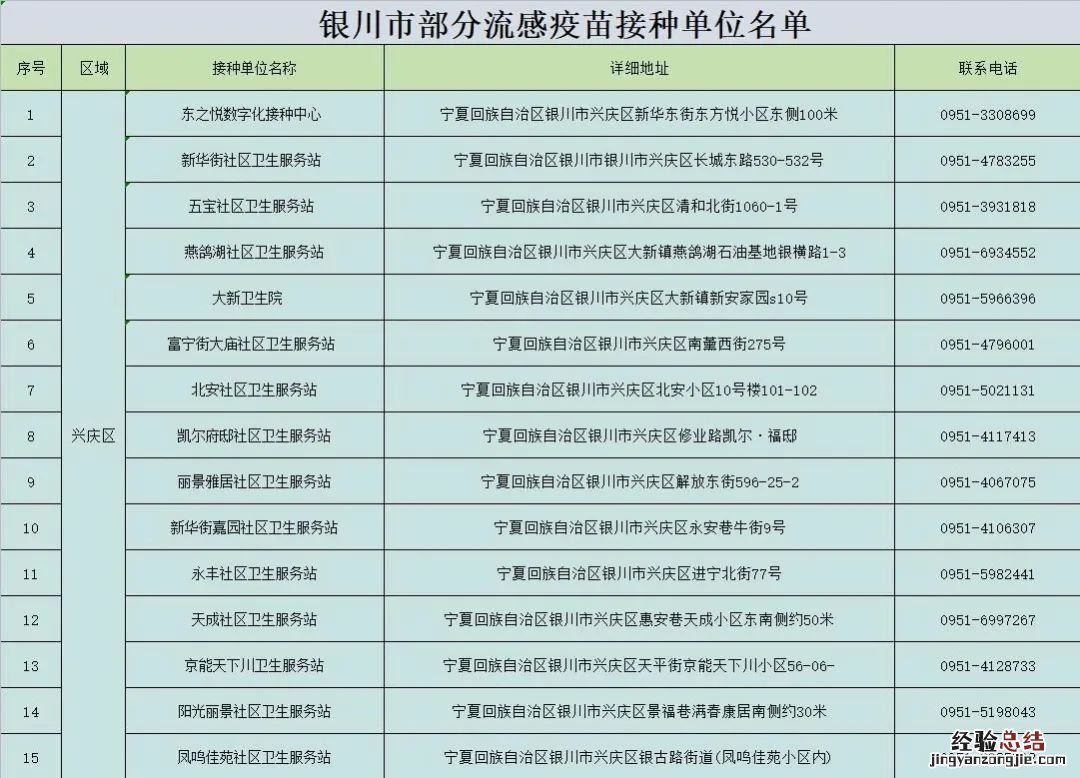 银川市流感疫苗在哪儿接种的 银川市流感疫苗在哪儿接种