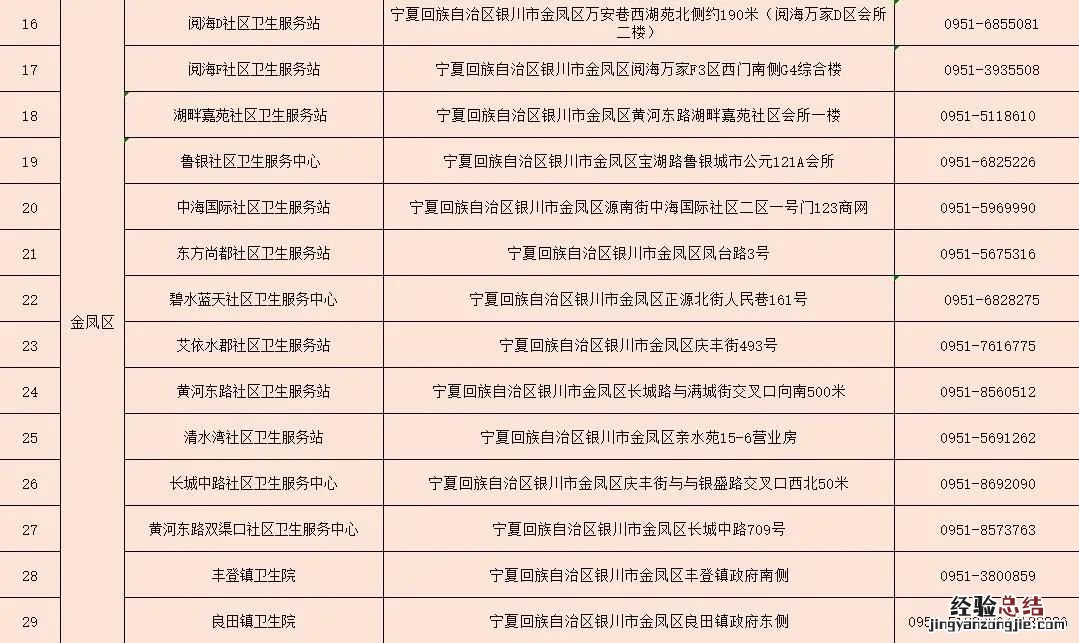 银川市流感疫苗在哪儿接种的 银川市流感疫苗在哪儿接种