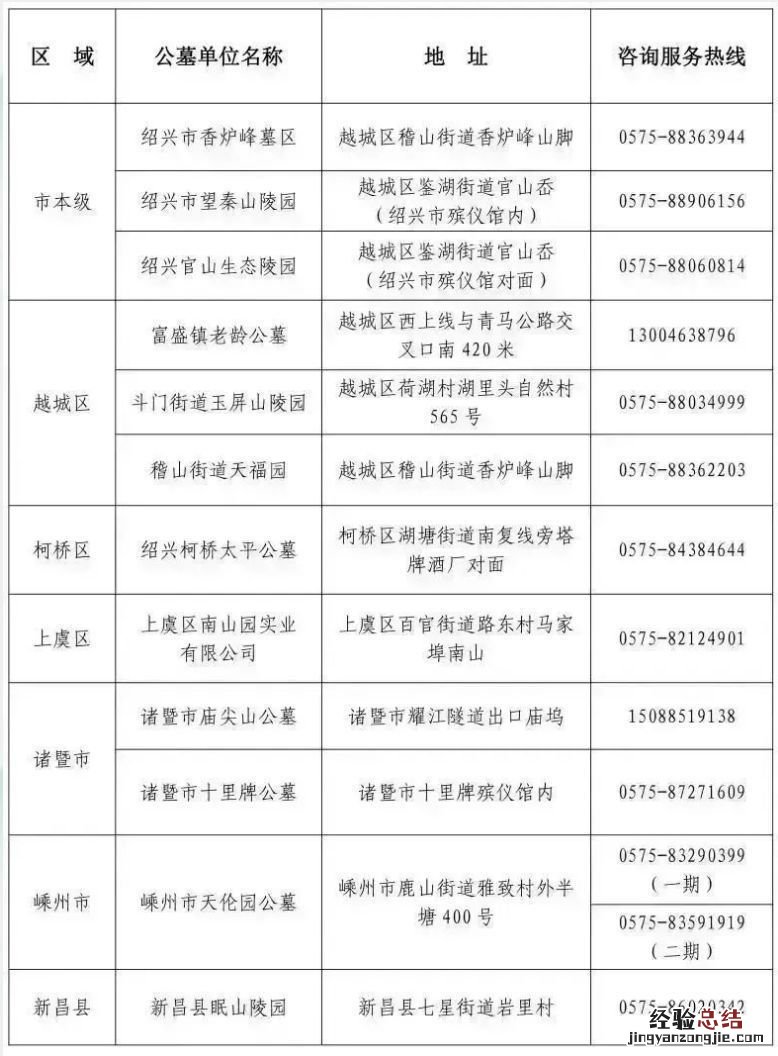 附预约名单 2023年清明节绍兴市本级公墓预约祭扫公告