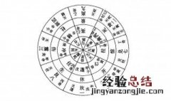 八门遁甲有哪几门我要按顺序 八门遁甲有哪几门?按顺序