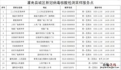 连云港灌南县城区最新核酸采样点 连云港灌南县城区最新核酸采样点查询