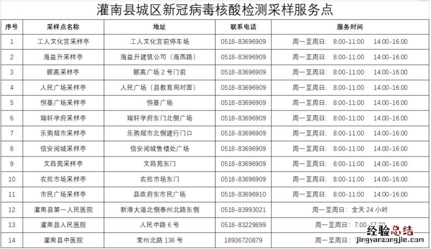 连云港市灌南县优化调整县城区核酸检测采样服务点通告