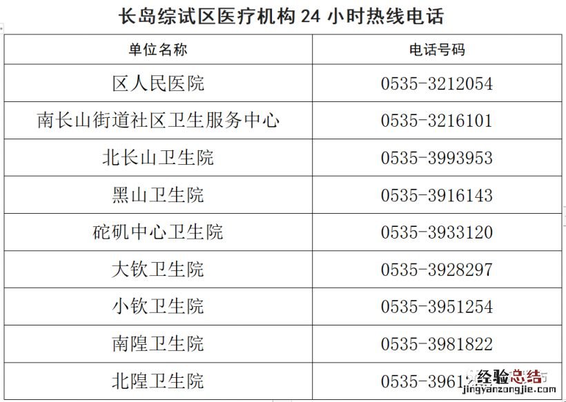 烟台市疫情防控中心电话是多少 烟台长岛区疫情防控咨询电话汇总