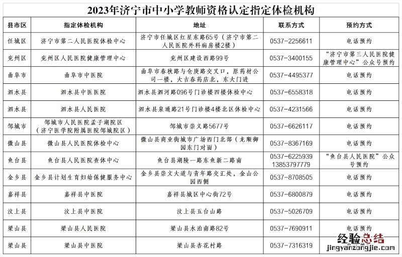 2023济宁中小学教师资格认定指定体检机构有哪些