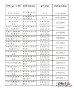 常德津市市发热门诊医院名单查询 常德津市市发热门诊医院名单