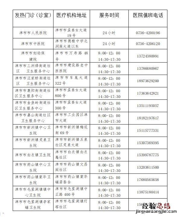 常德津市市发热门诊医院名单查询 常德津市市发热门诊医院名单