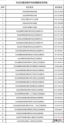 唐山古冶区新冠肺炎诊疗咨询热线 唐山新冠肺炎咨询电话
