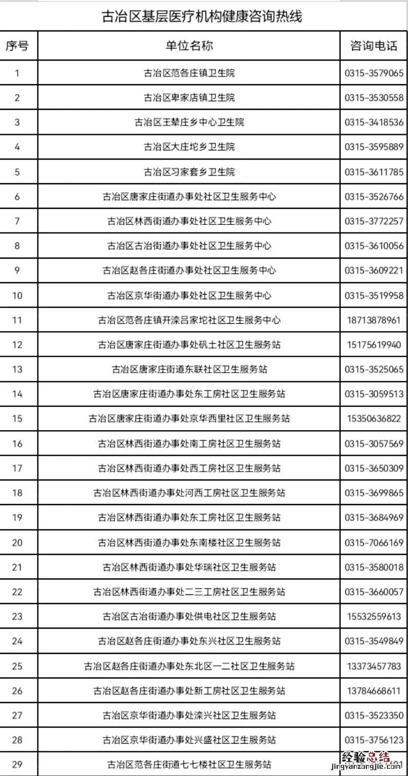 唐山古冶区新冠肺炎诊疗咨询热线 唐山新冠肺炎咨询电话