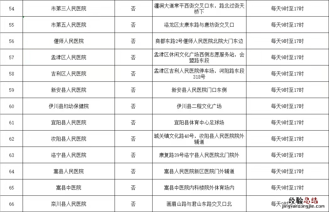 洛阳哪里可以做核酸单管检测 洛阳哪个地方可以做核酸检测