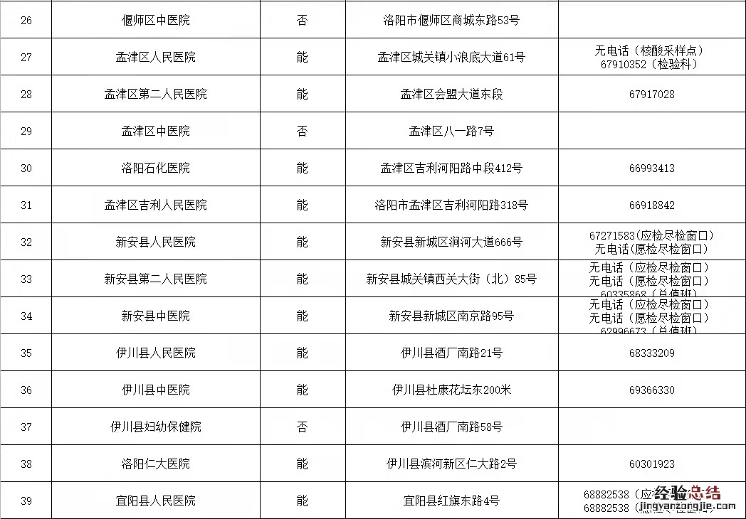 洛阳哪里可以做核酸单管检测 洛阳哪个地方可以做核酸检测