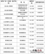 常德安乡县发热门诊定点医院名单一览