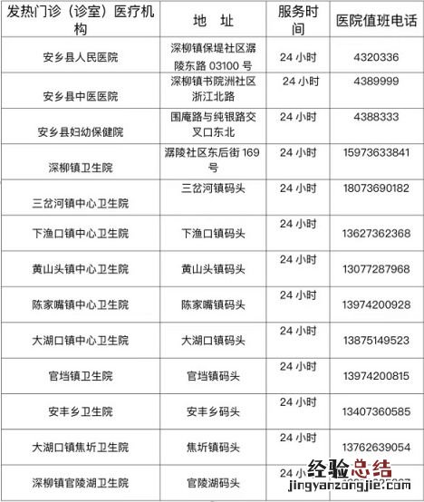 常德安乡县发热门诊定点医院名单一览