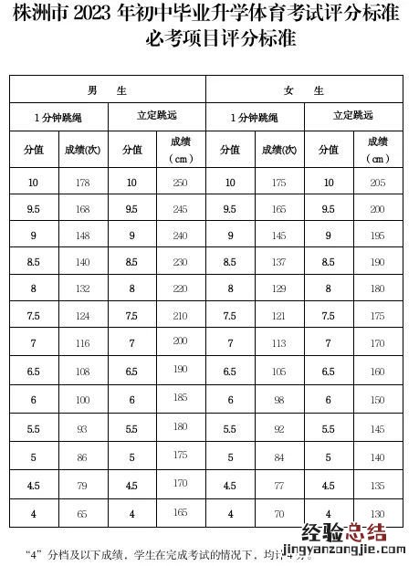 2023株洲初中毕业体育升学考试立定跳远评分标准一览