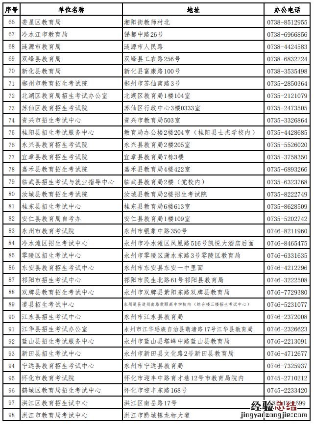 湖南省高等教育自学考试各级自考管理部门联系方式