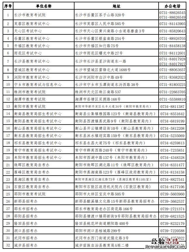 湖南省高等教育自学考试各级自考管理部门联系方式