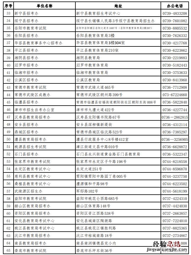 湖南省高等教育自学考试各级自考管理部门联系方式
