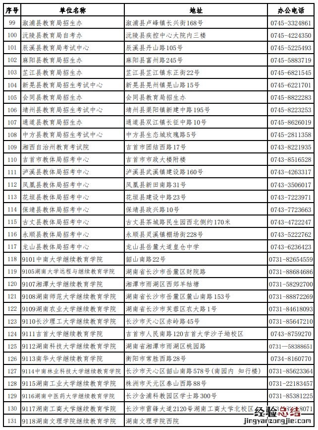 湖南省高等教育自学考试各级自考管理部门联系方式