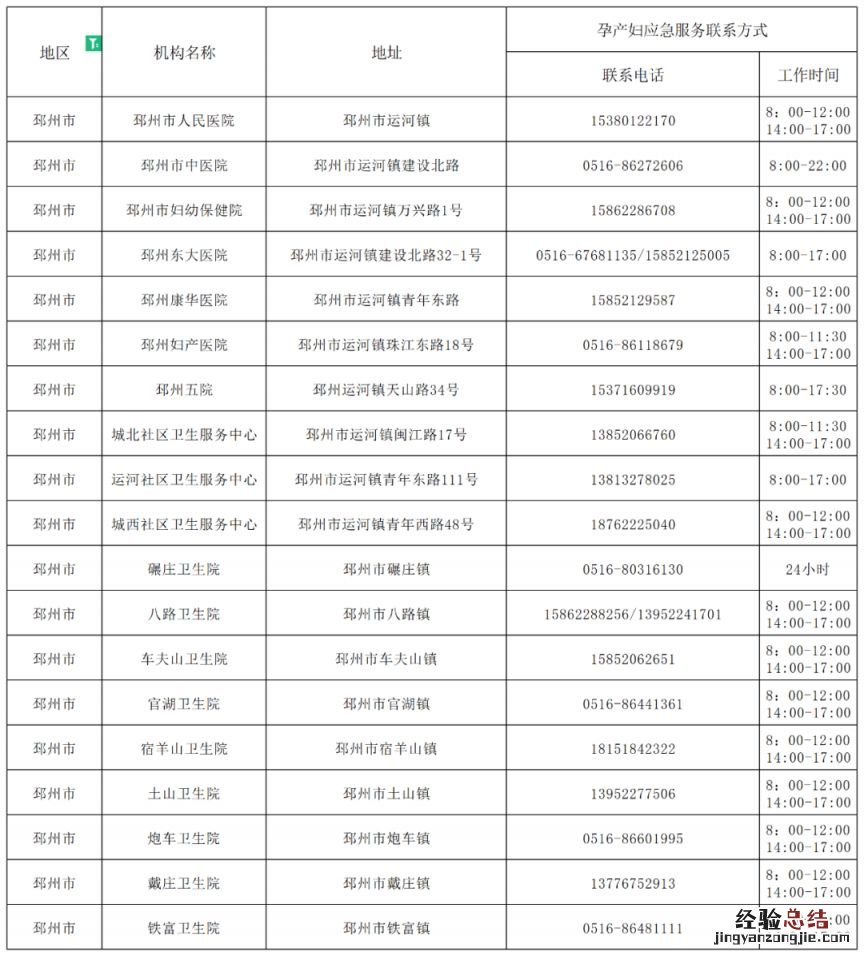邳州市孕产妇健康服务应急热线电话 邳州市孕产妇健康服务应急热线