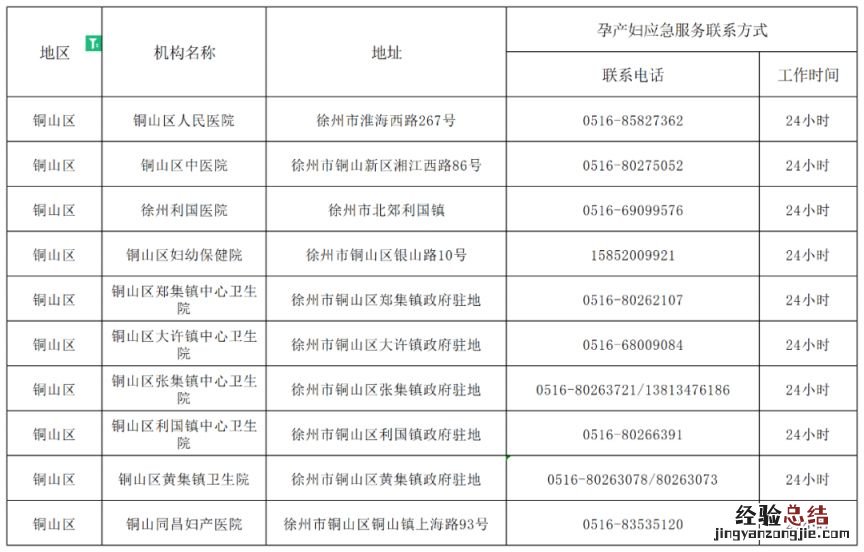 徐州市铜山区孕产妇健康服务应急热线